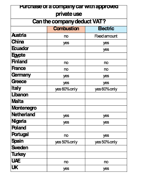 Tableau tax